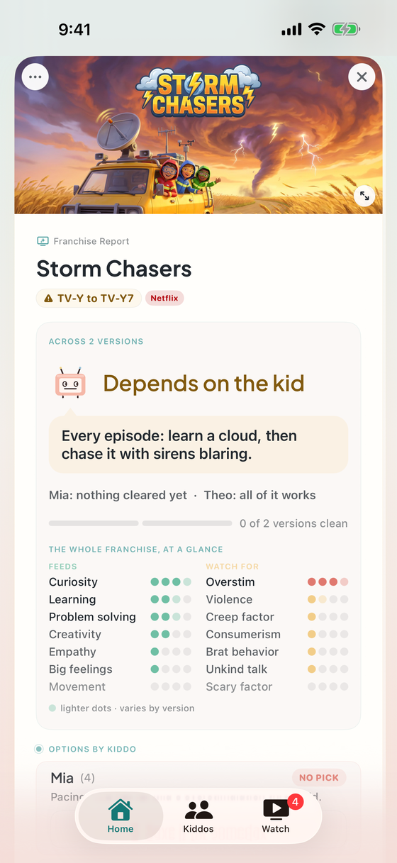 A report card for a show called Storm Chasers, across 2 versions. The headline reads Depends on the kid, with a line underneath saying Mia: nothing cleared yet, Theo: all of it works, and a per-kid breakdown below.